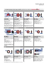 Preview for 21 page of MTS Sensors Temposonics V RH5 Series Operation Manual