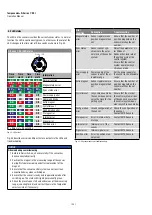 Preview for 24 page of MTS Sensors Temposonics V RH5 Series Operation Manual