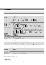 Preview for 31 page of MTS Sensors Temposonics V RH5 Series Operation Manual