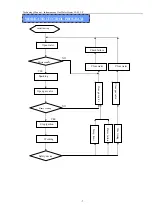 Предварительный просмотр 8 страницы MTS Systems 5L CF Technology Manual