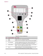 Предварительный просмотр 74 страницы MTS Systems Bionix Product Information