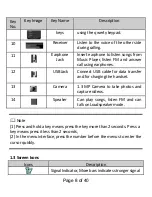 Предварительный просмотр 8 страницы MTS Systems Buzz X121 User Manual