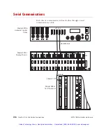 Предварительный просмотр 179 страницы MTS Systems FlexTest GT Manual