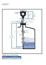 Предварительный просмотр 14 страницы MTS Systems LevelLimit Level Plus Operation Manual