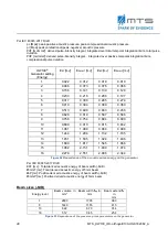 Предварительный просмотр 48 страницы MTS Systems OrthoGold100 OW100-US Instructions For Use Manual