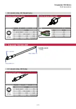 Предварительный просмотр 17 страницы MTS Systems Temposonics FMH-A Brief Instructions