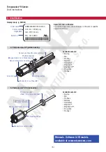 Предварительный просмотр 6 страницы MTS Systems Temposonics R-Series Brief Instructions