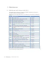 Preview for 62 page of MTU 10 V 2000 M9x Operating Instructions Manual