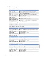 Preview for 64 page of MTU 10 V 2000 M9x Operating Instructions Manual