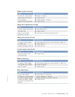 Preview for 65 page of MTU 10 V 2000 M9x Operating Instructions Manual