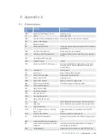 Preview for 145 page of MTU 10 V 2000 M9x Operating Instructions Manual