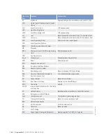 Preview for 146 page of MTU 10 V 2000 M9x Operating Instructions Manual