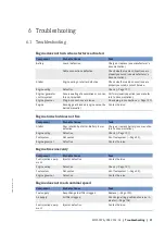 Preview for 92 page of MTU 10V1600 B40S Operating Instructions Manual