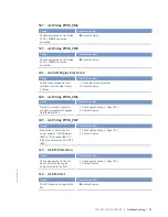 Preview for 81 page of MTU 10V1600A70 Operating Instructions Manual