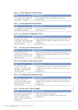 Preview for 100 page of MTU 10V1600C Series Operating Instructions Manual