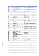 Preview for 165 page of MTU 10V1600C Series Operating Instructions Manual