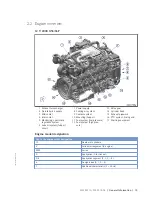 Предварительный просмотр 15 страницы MTU 12 V 2000 Gx6F Operating Instructions Manual