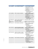 Preview for 101 page of MTU 12 V 2000 M40A Operating Instructions Manual