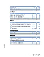 Preview for 85 page of MTU 12 V 2000 M50A Operating Instructions Manual