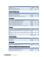 Preview for 94 page of MTU 12 V 2000 M50A Operating Instructions Manual