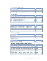 Preview for 41 page of MTU 12 V 2000 M72 Operating Instructions Manual