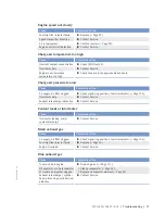 Предварительный просмотр 71 страницы MTU 12 V 2000 M72 Operating Instructions Manual