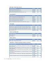 Preview for 42 page of MTU 12 V 2000 M84 Operating Instructions Manual