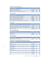 Preview for 45 page of MTU 12 V 2000 M84 Operating Instructions Manual