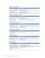 Preview for 66 page of MTU 12 V 2000 M84 Operating Instructions Manual