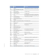 Preview for 147 page of MTU 12 V 2000 M84 Operating Instructions Manual