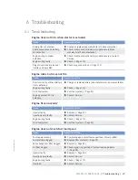 Preview for 57 page of MTU 12 V 2000 M86 Operating Instructions Manual