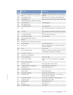 Preview for 129 page of MTU 12 V 2000 M86 Operating Instructions Manual