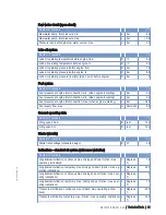 Preview for 31 page of MTU 12 V 2000 M92 Operating Instructions Manual