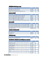 Preview for 42 page of MTU 12 V 2000 M94 Operating Instructions Manual