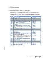 Preview for 63 page of MTU 12 V 2000 M94 Operating Instructions Manual