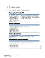 Preview for 64 page of MTU 12 V 2000 M94 Operating Instructions Manual