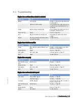 Preview for 65 page of MTU 12 V 2000 M94 Operating Instructions Manual