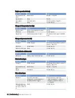 Preview for 66 page of MTU 12 V 2000 M94 Operating Instructions Manual