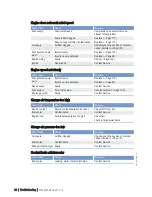 Preview for 62 page of MTU 12 V 2000 P12 Operating Instructions Manual