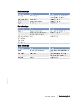 Preview for 63 page of MTU 12 V 2000 P12 Operating Instructions Manual