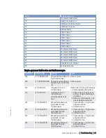 Preview for 65 page of MTU 12 V 2000 P12 Operating Instructions Manual