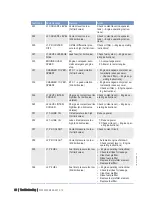 Preview for 66 page of MTU 12 V 2000 P12 Operating Instructions Manual