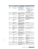 Preview for 67 page of MTU 12 V 2000 P12 Operating Instructions Manual