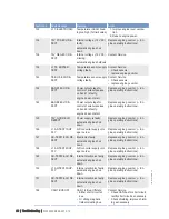 Preview for 68 page of MTU 12 V 2000 P12 Operating Instructions Manual