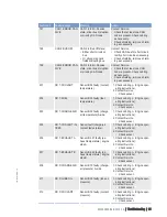 Preview for 69 page of MTU 12 V 2000 P12 Operating Instructions Manual