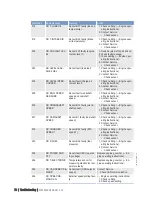 Preview for 70 page of MTU 12 V 2000 P12 Operating Instructions Manual