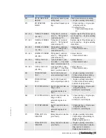 Preview for 71 page of MTU 12 V 2000 P12 Operating Instructions Manual