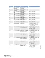 Preview for 72 page of MTU 12 V 2000 P12 Operating Instructions Manual