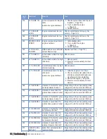 Preview for 74 page of MTU 12 V 2000 P12 Operating Instructions Manual