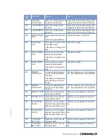 Preview for 75 page of MTU 12 V 2000 P12 Operating Instructions Manual